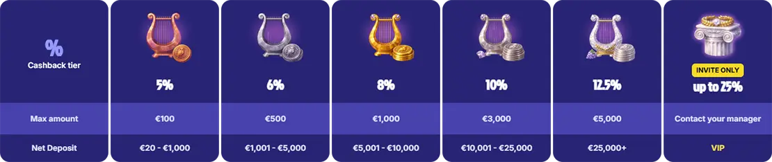 LiraLuck Cashback