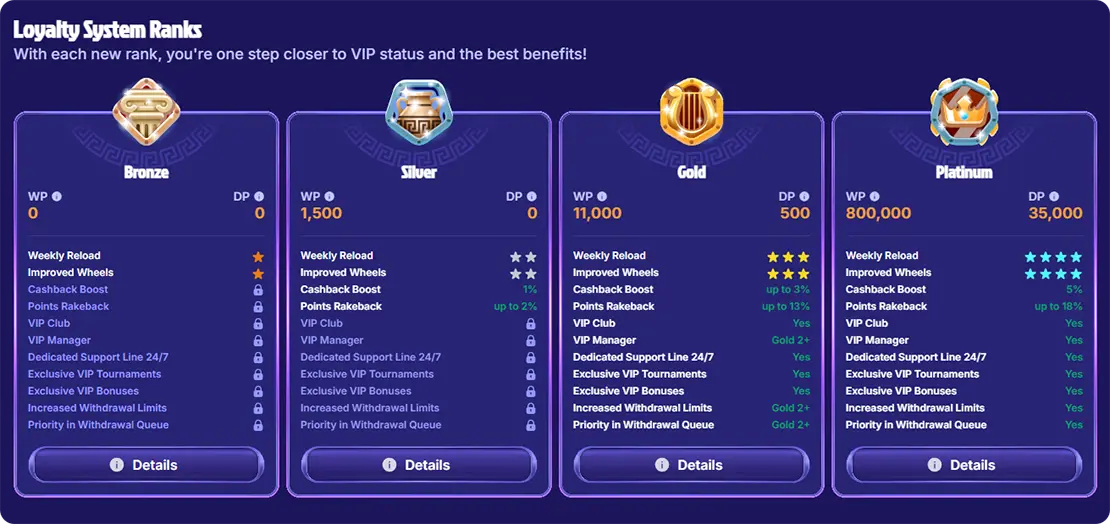 LiraLuck VIP program